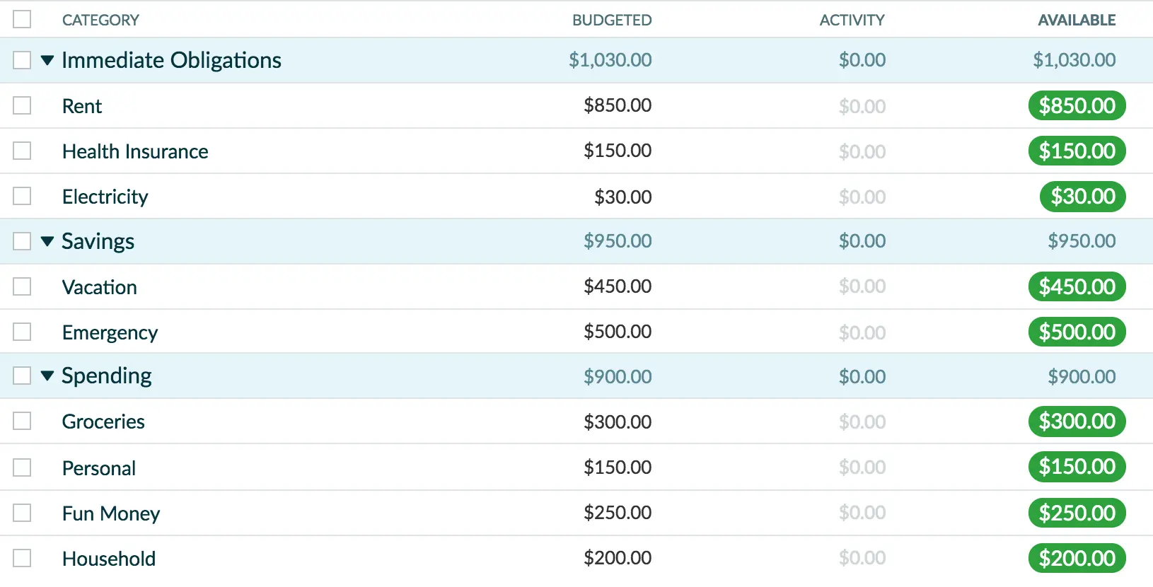 A few categories set up in YNAB